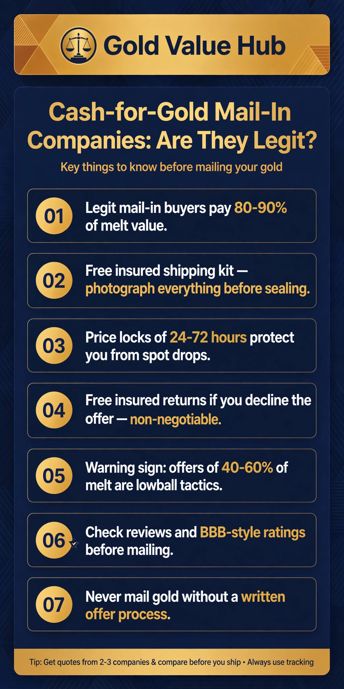 Cash for gold mail in reviews — are mail-in gold buyers legit? infographic by Gold Value Hub