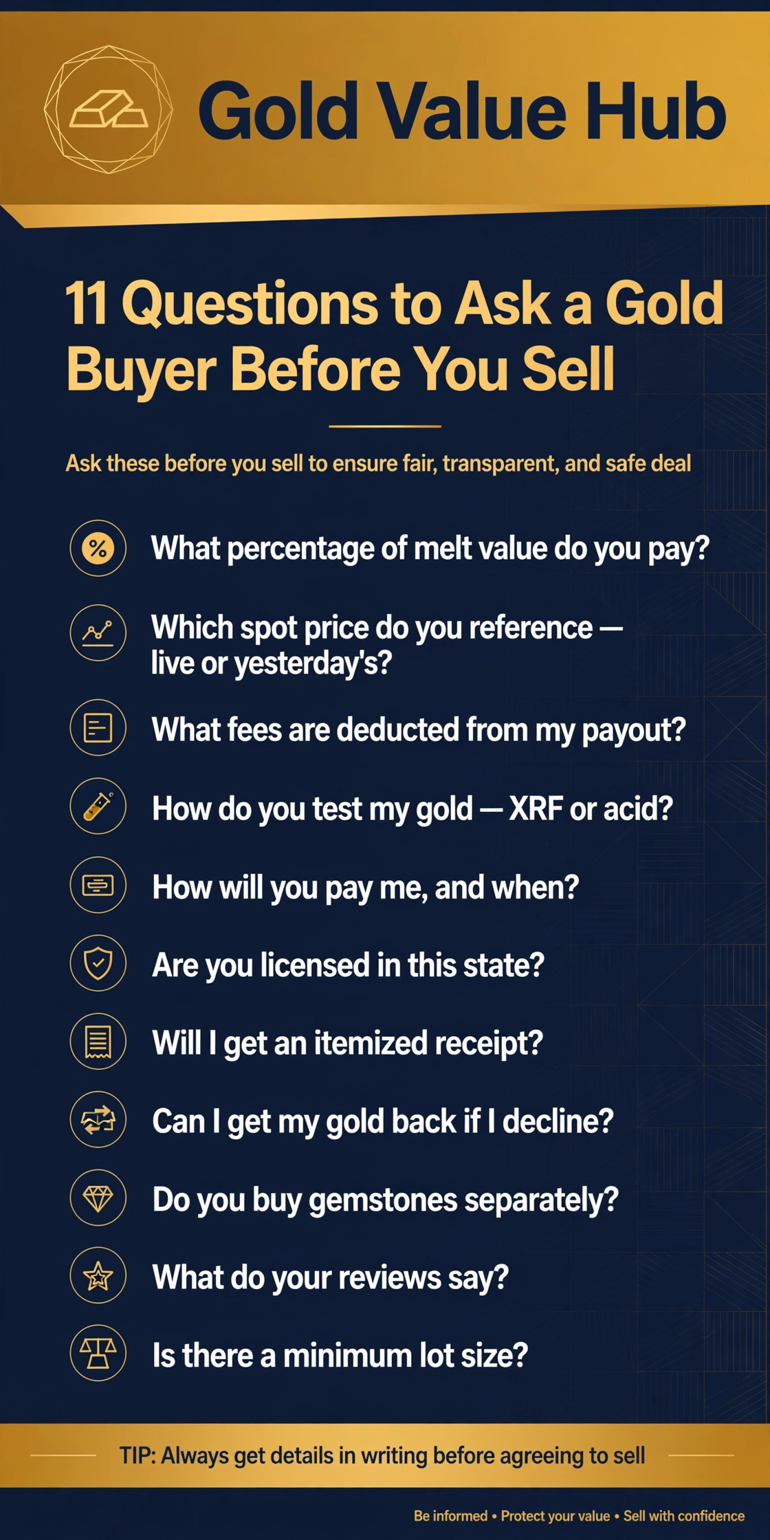 Questions to ask gold buyer — 11 questions checklist infographic by Gold Value Hub