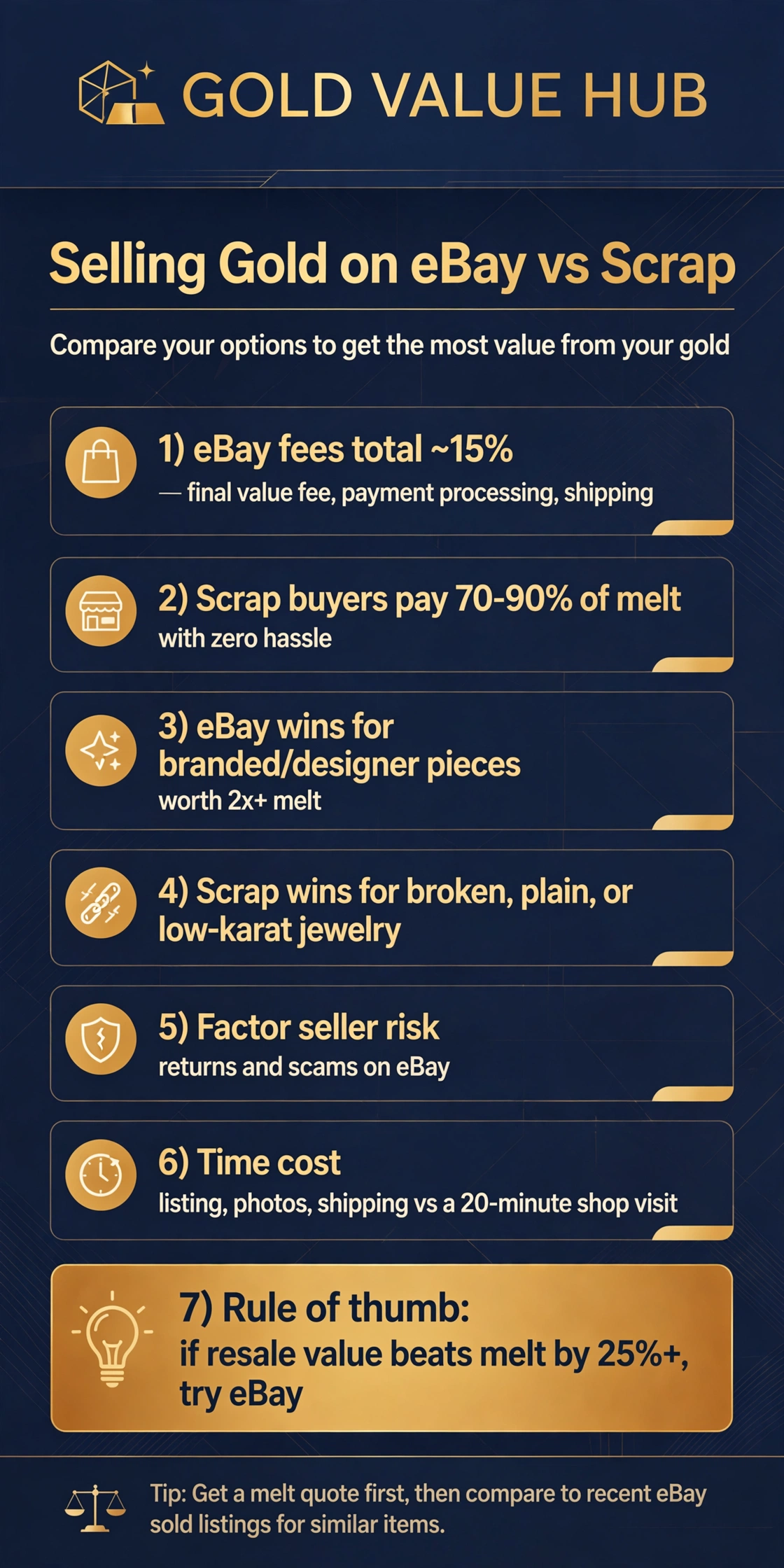 Sell gold on ebay vs scrap — fee breakdown and decision framework infographic by Gold Value Hub