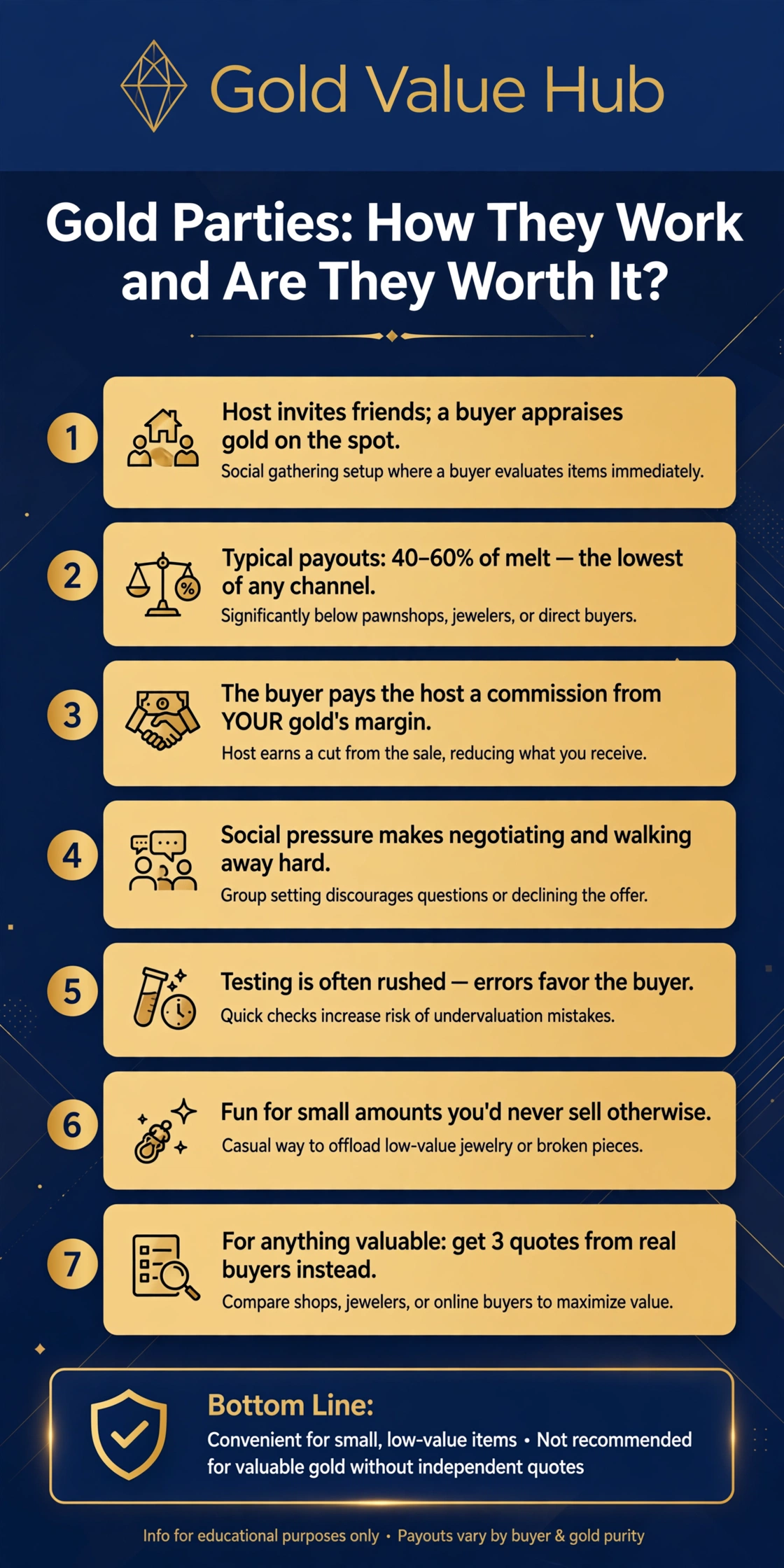 Gold parties worth it? — payout comparison infographic by Gold Value Hub