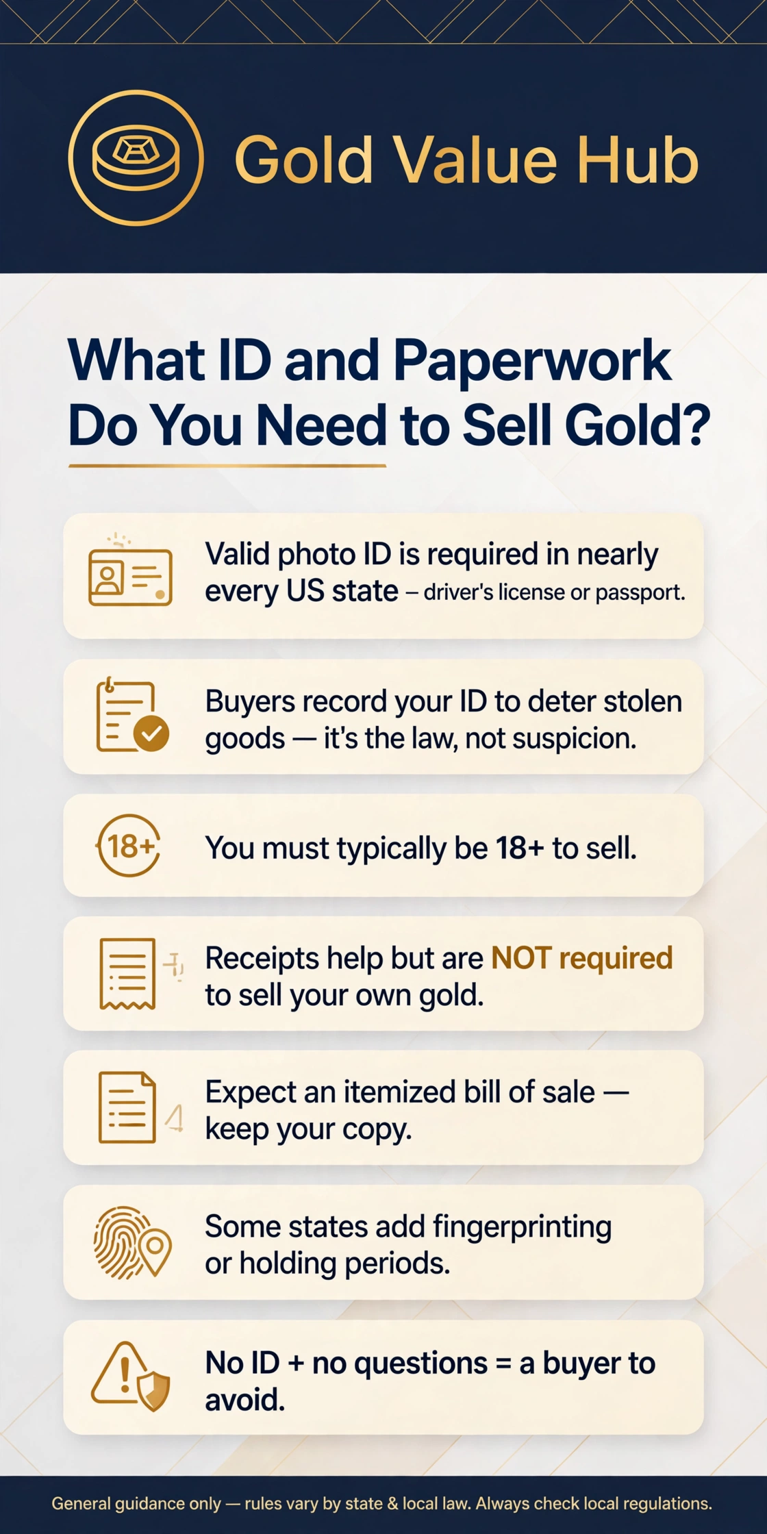 Do you need ID to sell gold — ID and paperwork checklist infographic by Gold Value Hub