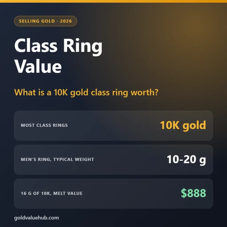 Class ring value guide showing most class rings are 10K gold and a 16 gram ring has a melt value of 888 dollars