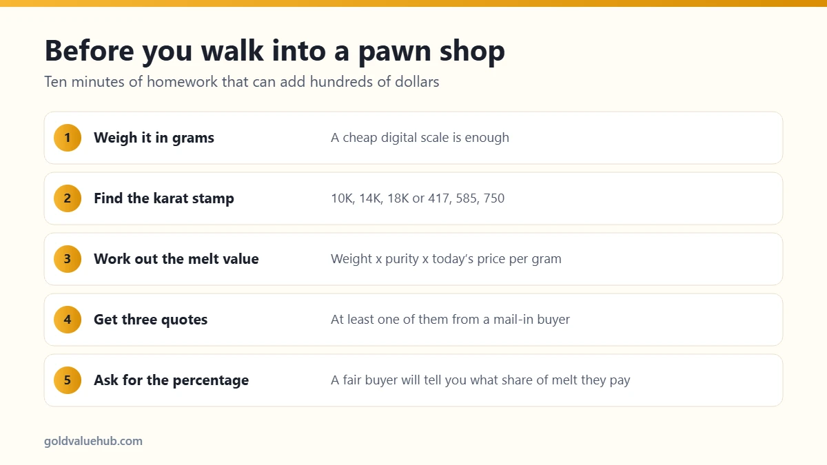 Five steps to check how much do pawn shops pay for gold before you sell