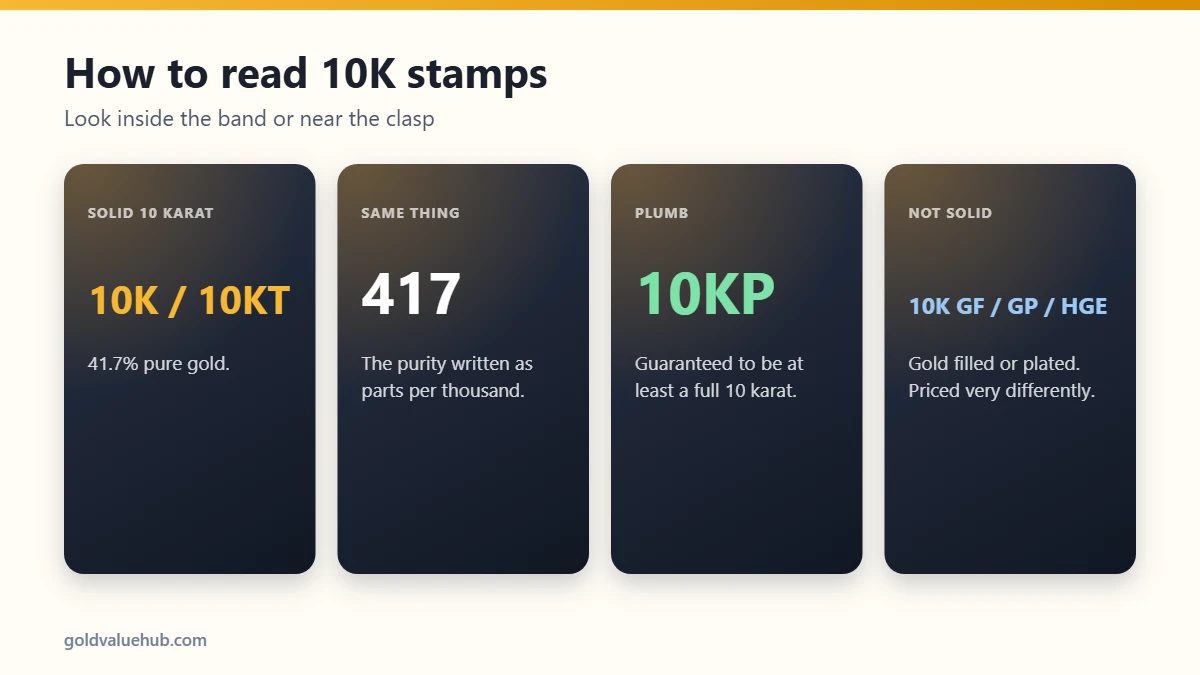 10K gold stamps explained: 10K, 417, 10KP and plated marks