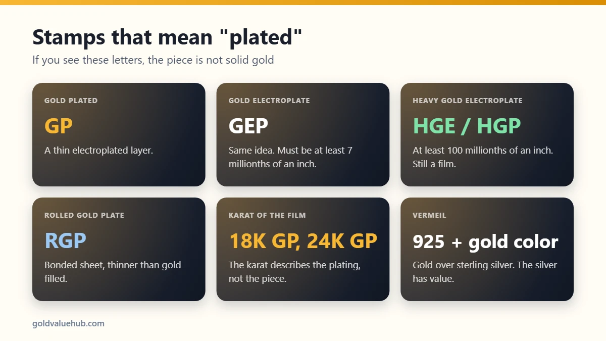 Gold plated jewelry stamps explained: GP, GEP, HGE, RGP, vermeil and plated karat marks