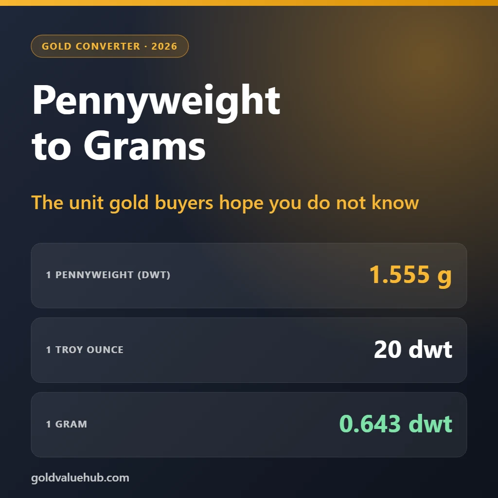 Pennyweight to grams conversion: 1 pennyweight equals 1.555 grams and 20 pennyweights equal 1 troy ounce