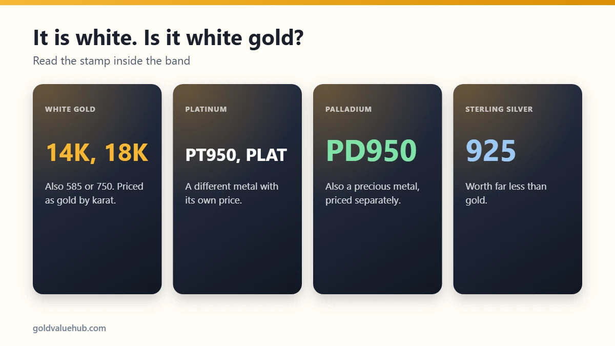 White metals that look like white gold and how their value compares with white gold value